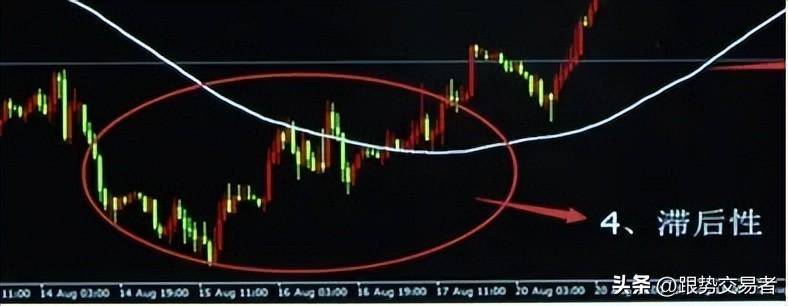均线的四条性质趋势性阻力性滞后性和稳定性。