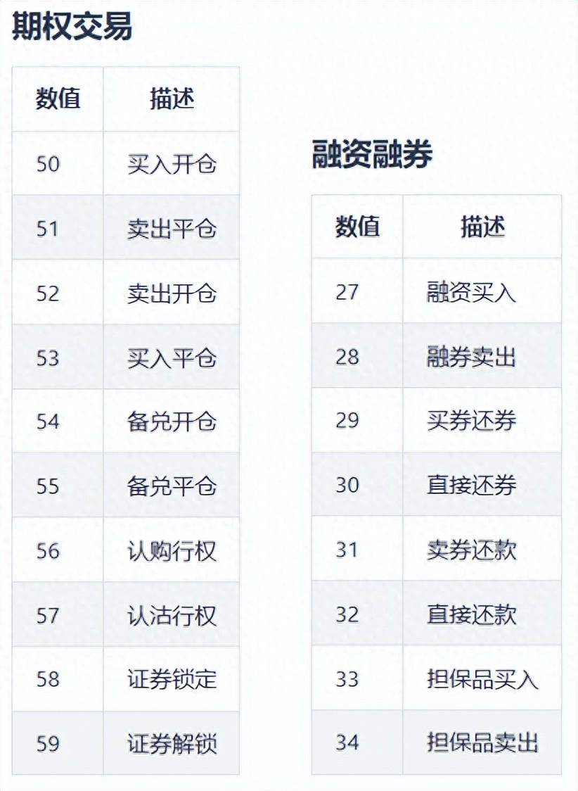 QMT量化交易策略实盘一下单函数passorder