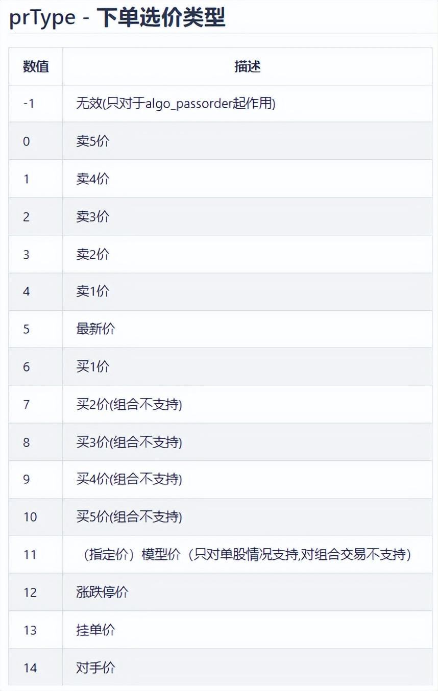 QMT量化交易策略实盘一下单函数passorder