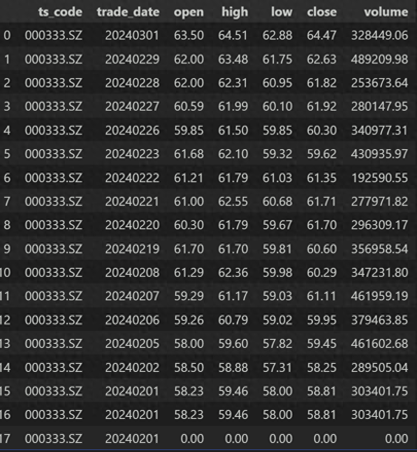 简单学量化pandas的应用24sort_values函数3