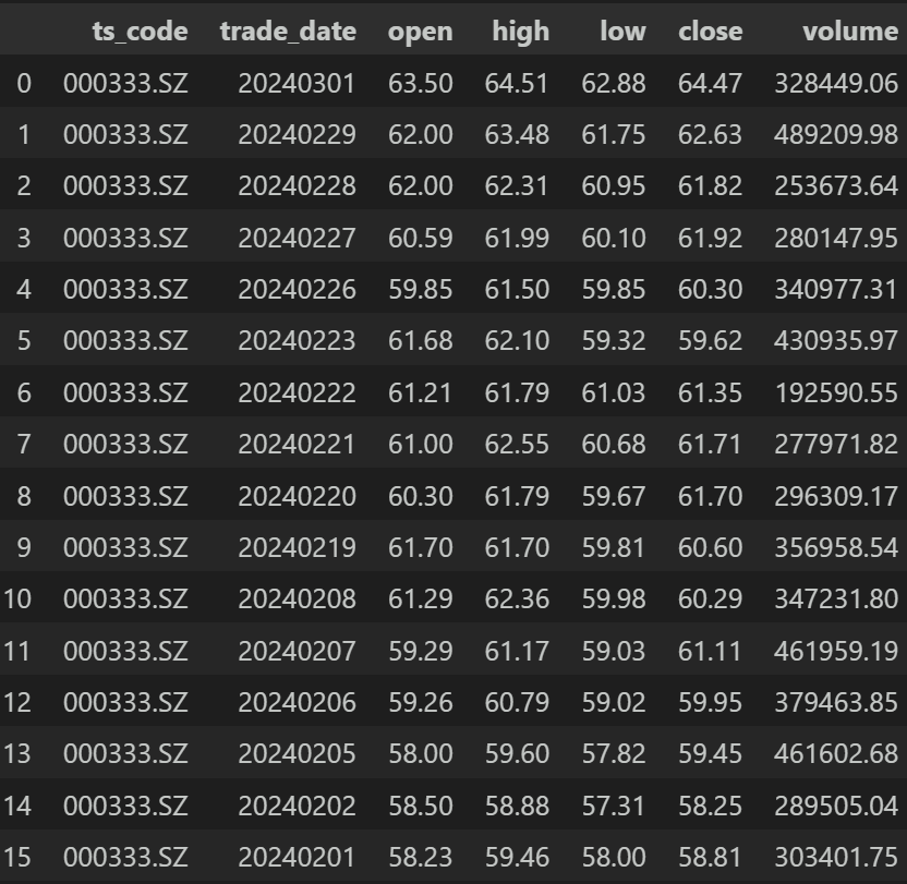 简单学量化pandas的应用24sort_values函数3