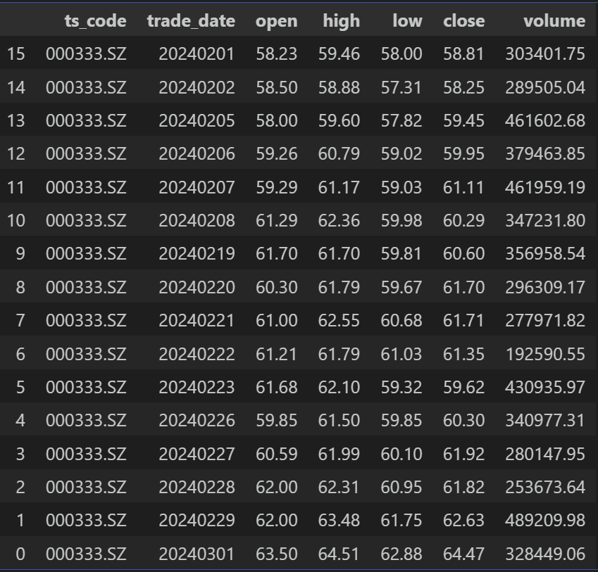 简单学量化pandas的应用24sort_values函数3