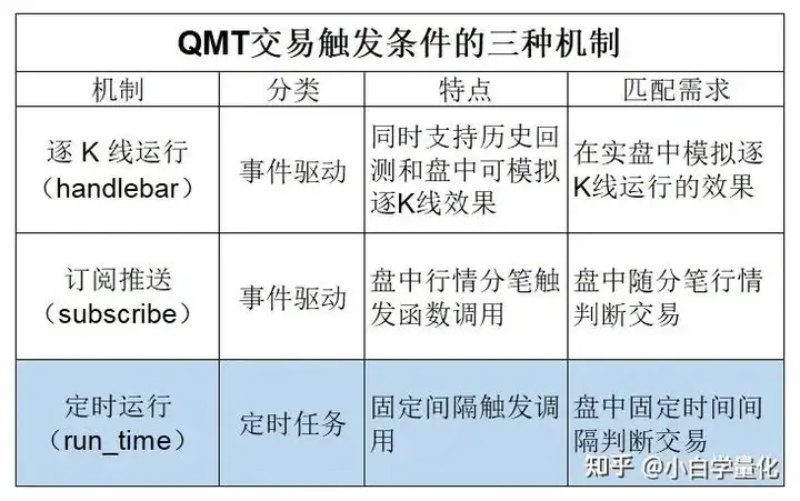 个人做量化交易是否可行呢？