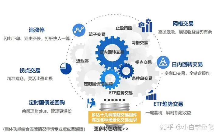 个人做量化交易是否可行呢？