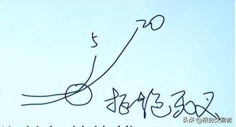 MA均线使用技巧轻松解决趋势买卖问题建议收藏！