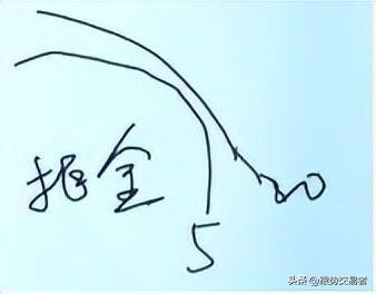 MA均线使用技巧轻松解决趋势买卖问题建议收藏！