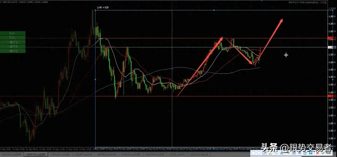 短线交易技巧2分钟学会看懂三条均线！