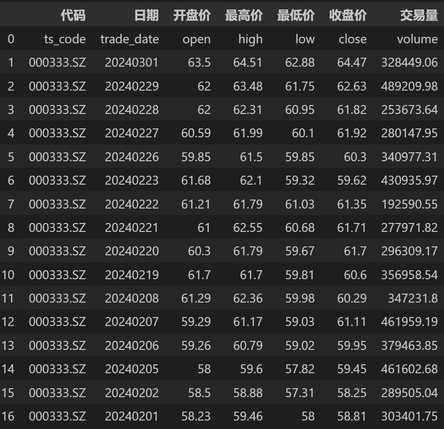 简单学量化pandas的应用30读取csv文件4