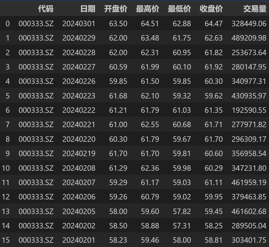 简单学量化pandas的应用30读取csv文件4