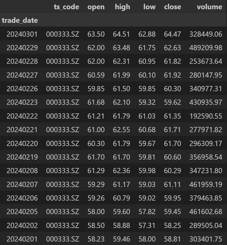 简单学量化pandas的应用31读取csv文件5