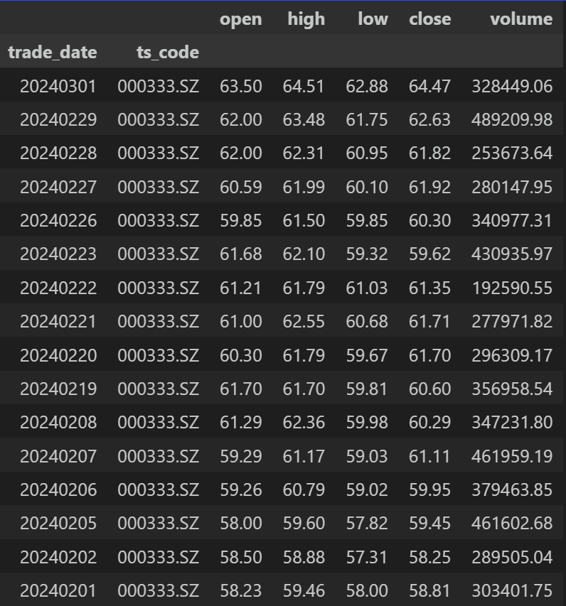 简单学量化pandas的应用31读取csv文件5