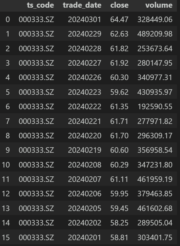简单学量化pandas的应用32读取csv文件6