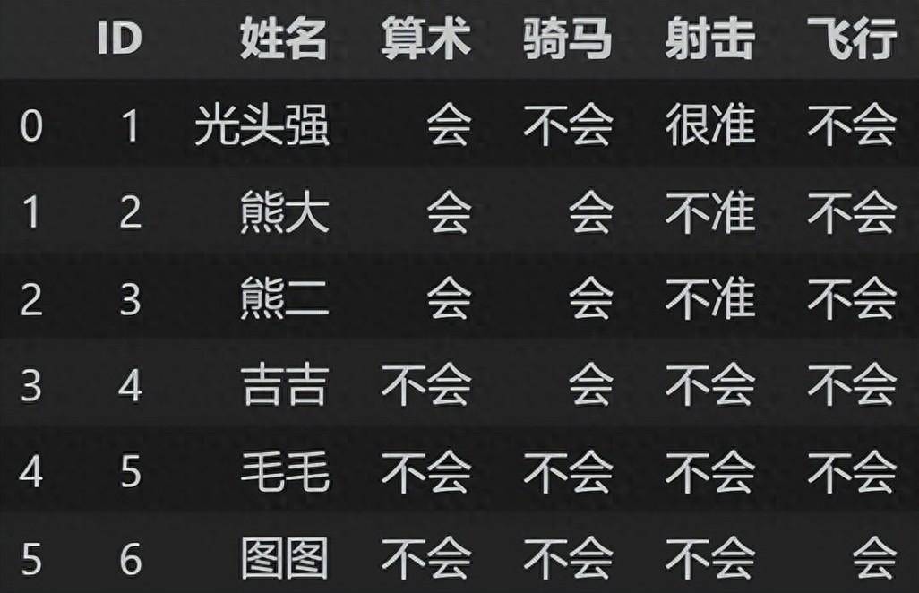 简单学量化pandas的应用33读取csv文件7