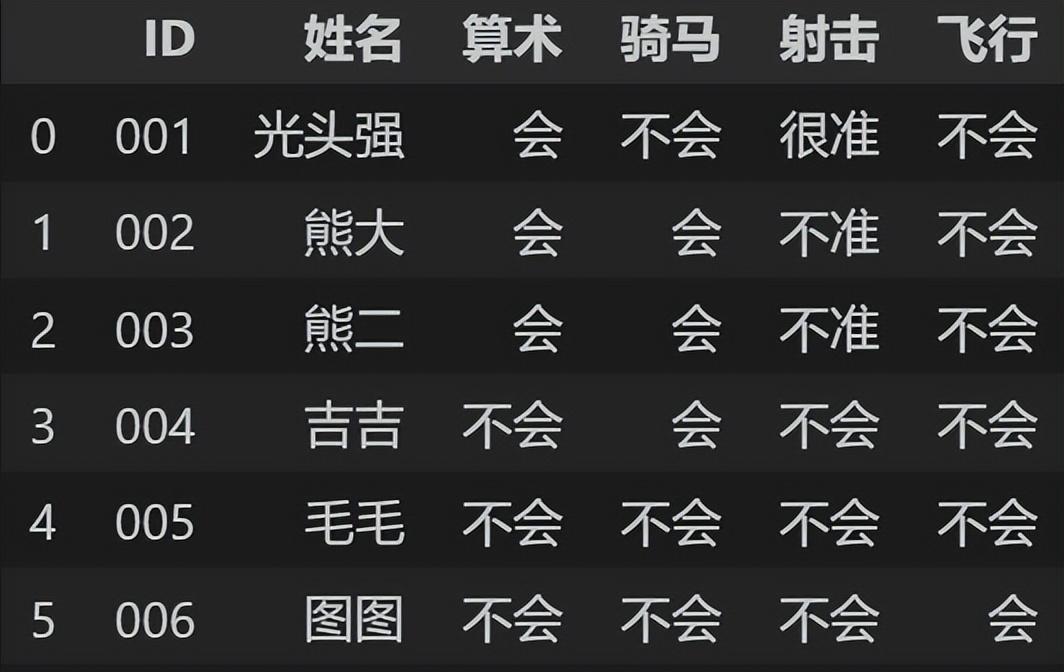 简单学量化pandas的应用33读取csv文件7