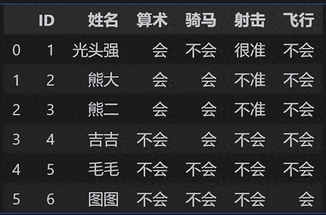 简单学量化pandas的应用34读取csv文件8