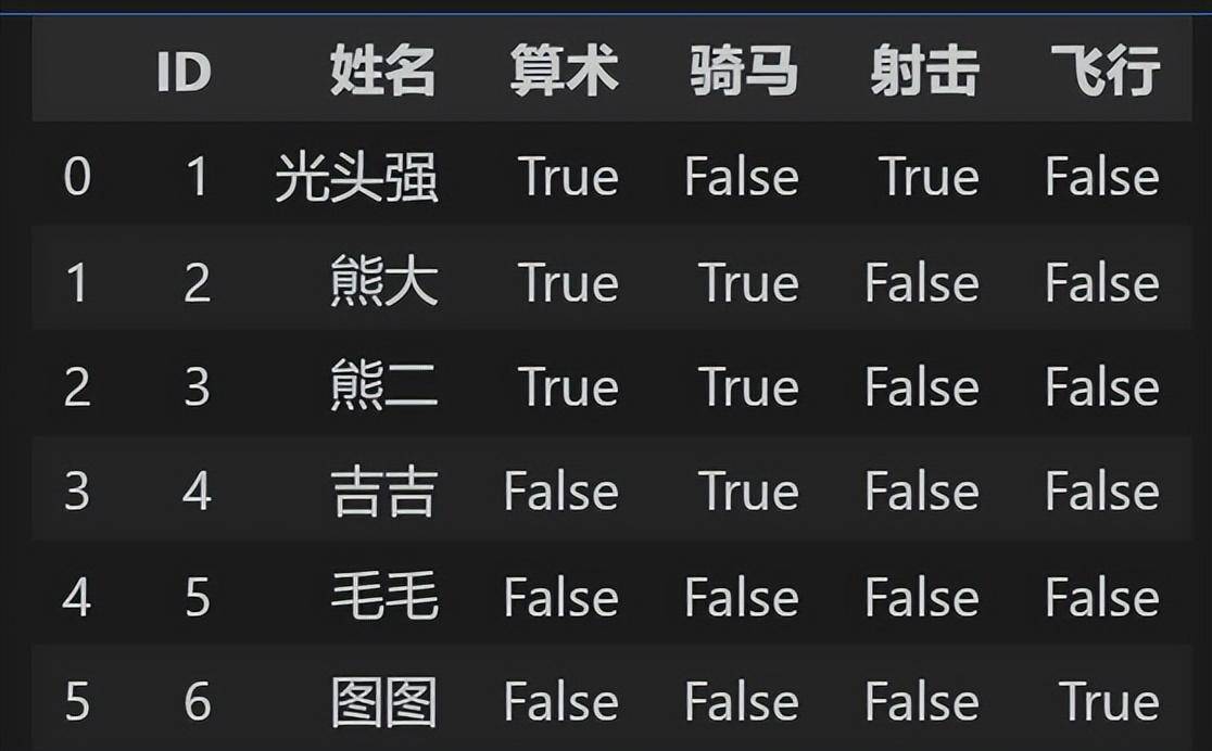 简单学量化pandas的应用34读取csv文件8