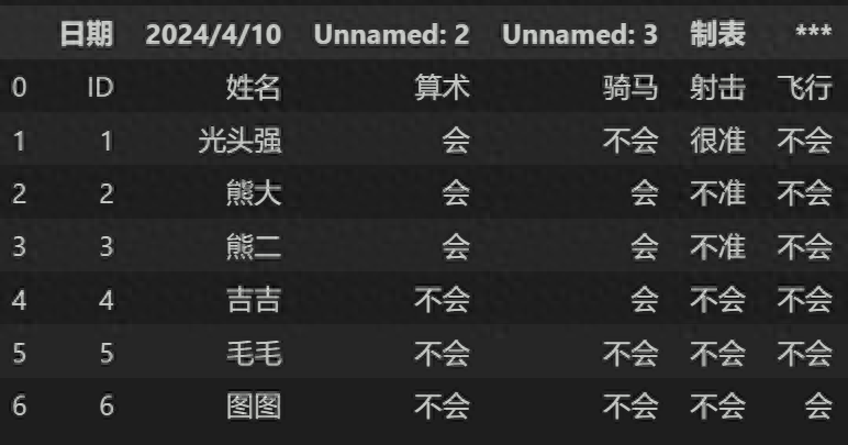 简单学量化pandas的应用35读取csv文件9