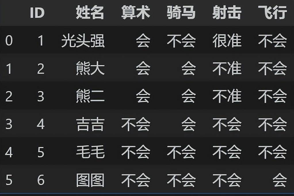 简单学量化pandas的应用35读取csv文件9