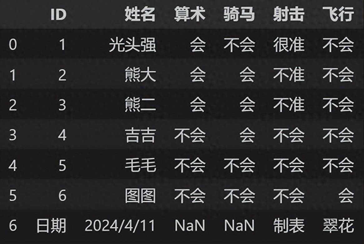 简单学量化pandas的应用36读取csv文件10