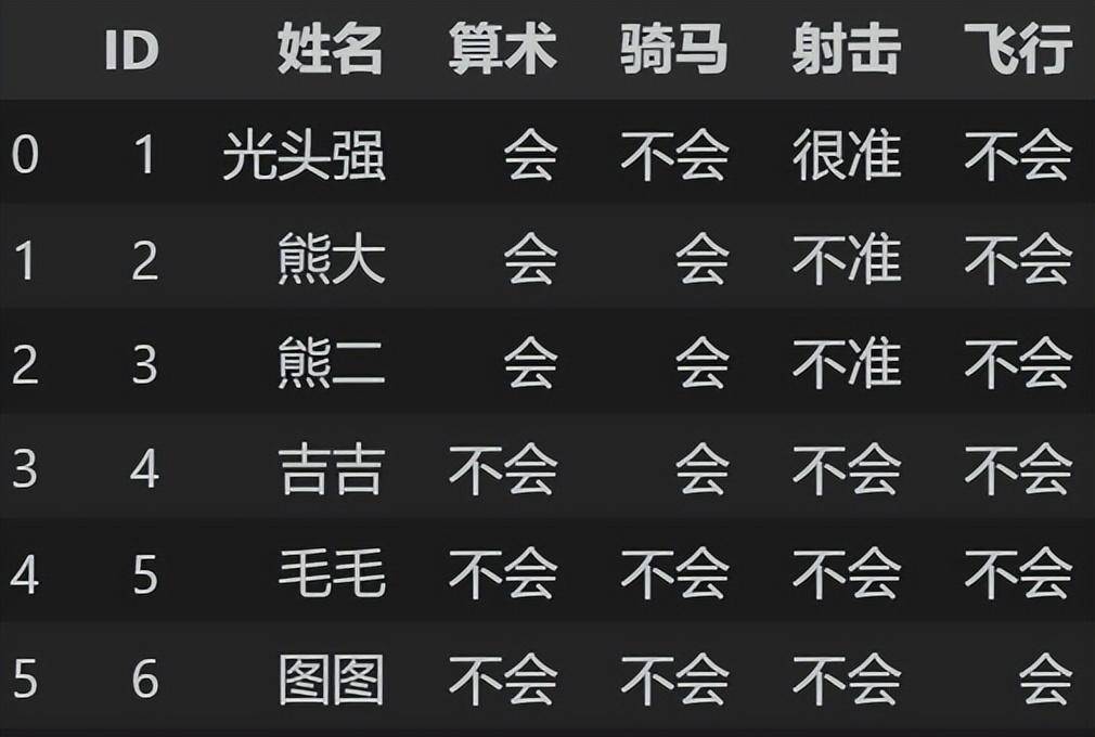 简单学量化pandas的应用36读取csv文件10