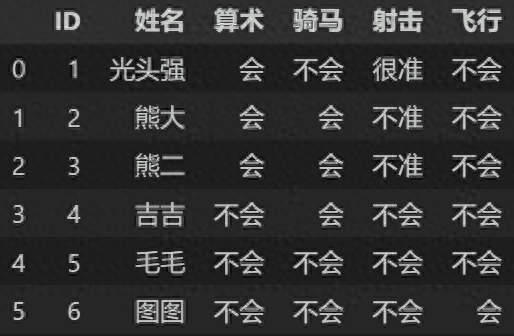 简单学量化pandas的应用37读取csv文件11