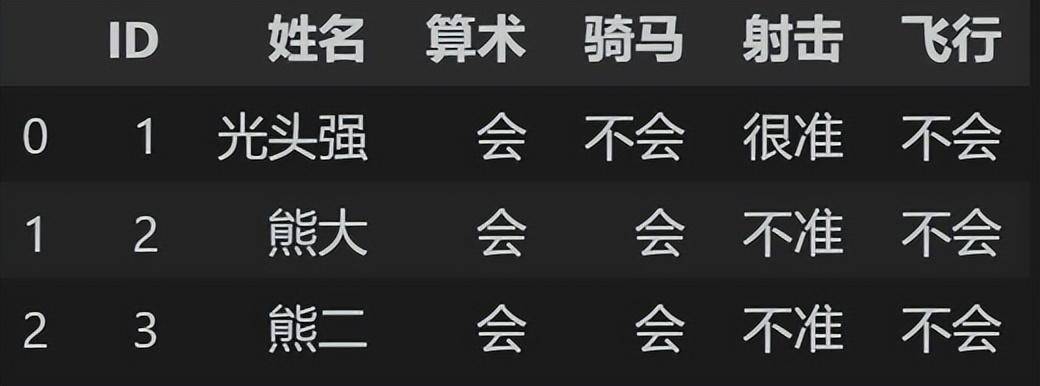 简单学量化pandas的应用37读取csv文件11