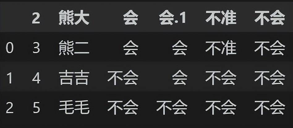 简单学量化pandas的应用37读取csv文件11