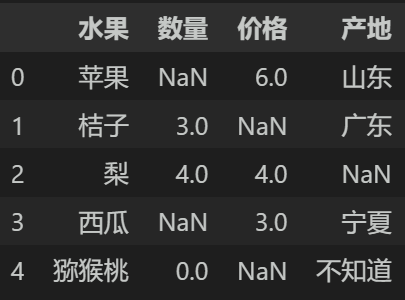 简单学量化pandas的应用38读取csv文件12