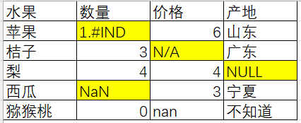 简单学量化pandas的应用38读取csv文件12