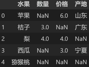 简单学量化pandas的应用38读取csv文件12
