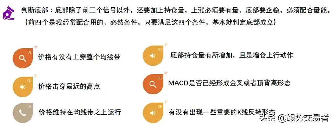 三步顶部判断技巧帮你做个会卖的投资者！