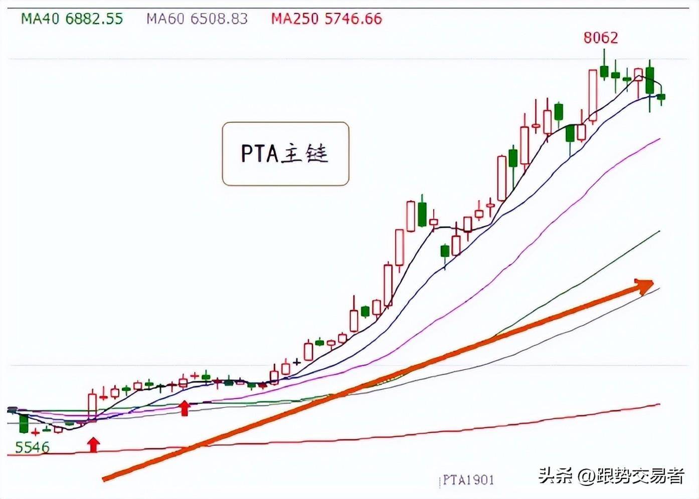 三步顶部判断技巧帮你做个会卖的投资者！