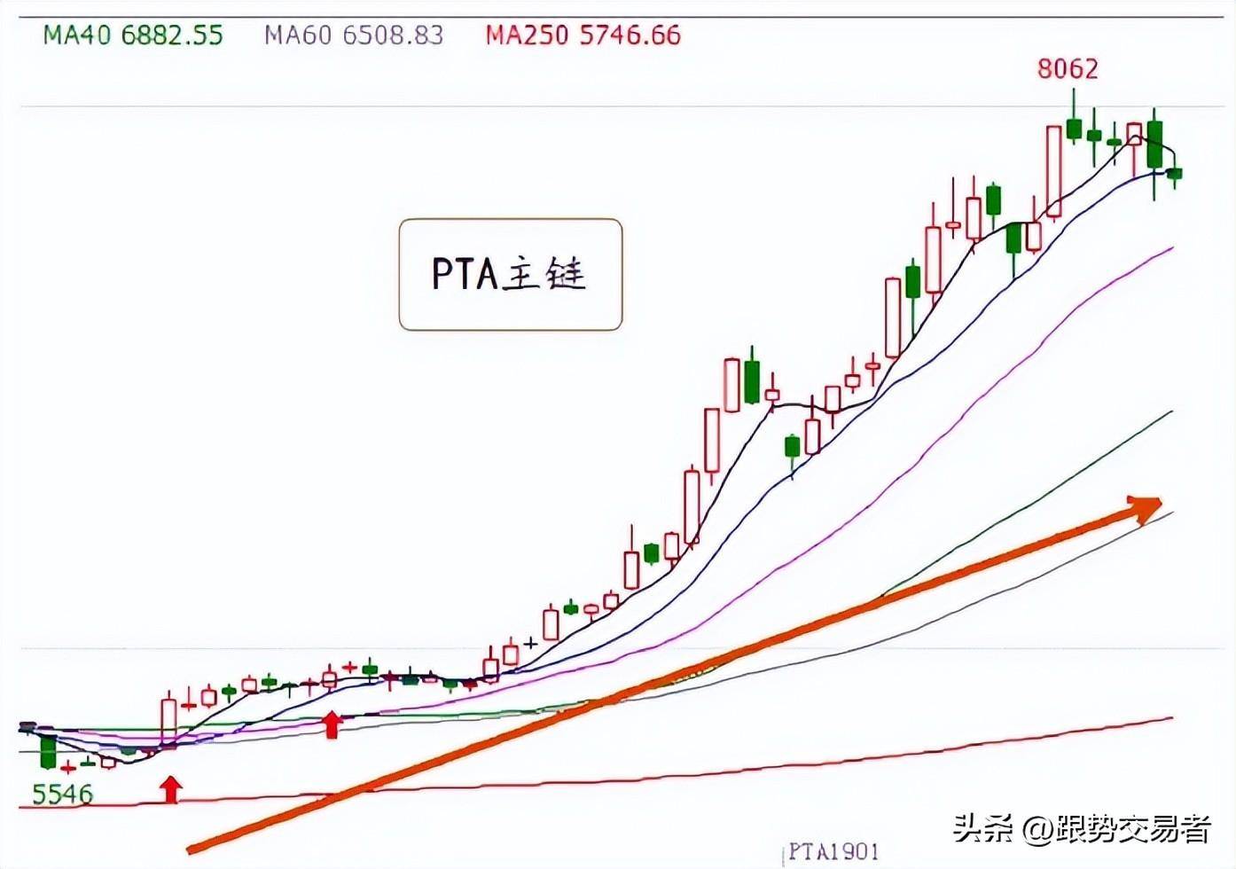 三步顶部判断技巧帮你做个会卖的投资者！
