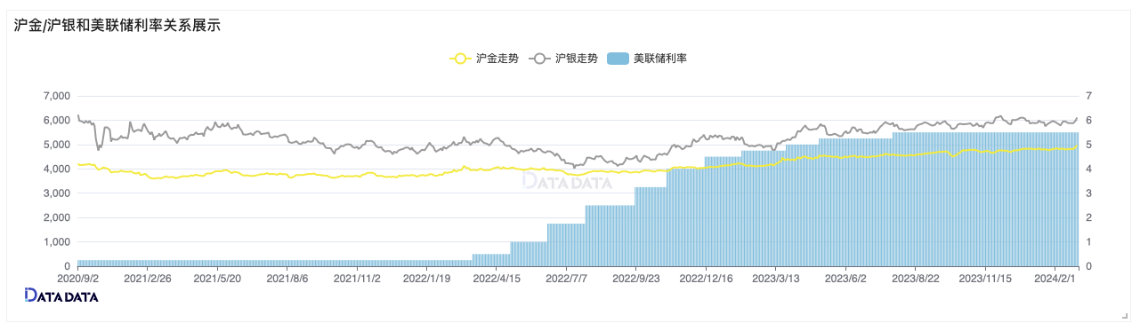 浅谈中国贵金属商品期货沪金沪银与美国宏观因素分析