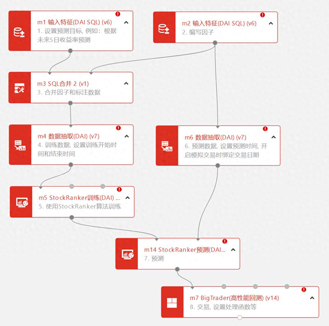 学习Bigquant的几点心得