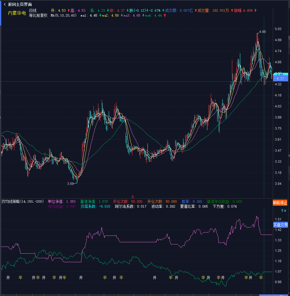 学习QMT股票量化系统入门级双均线策略