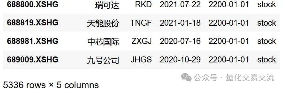 聚宽网研究环境小练习筛选小市值股票
