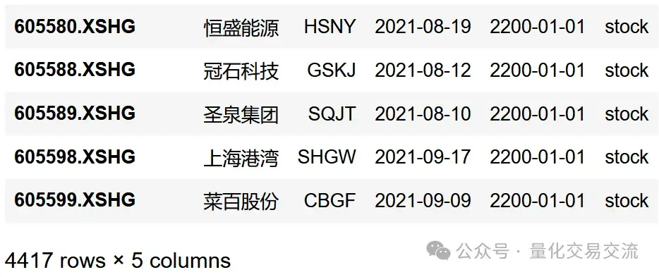 聚宽网研究环境小练习筛选小市值股票