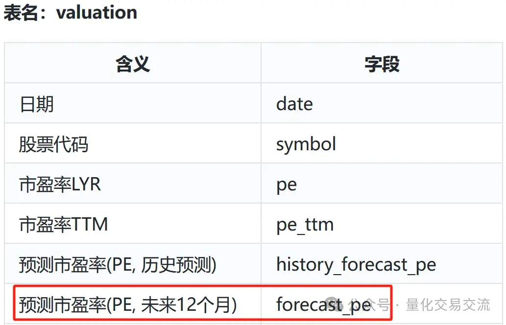 尝试用supermind的问财函数选股
