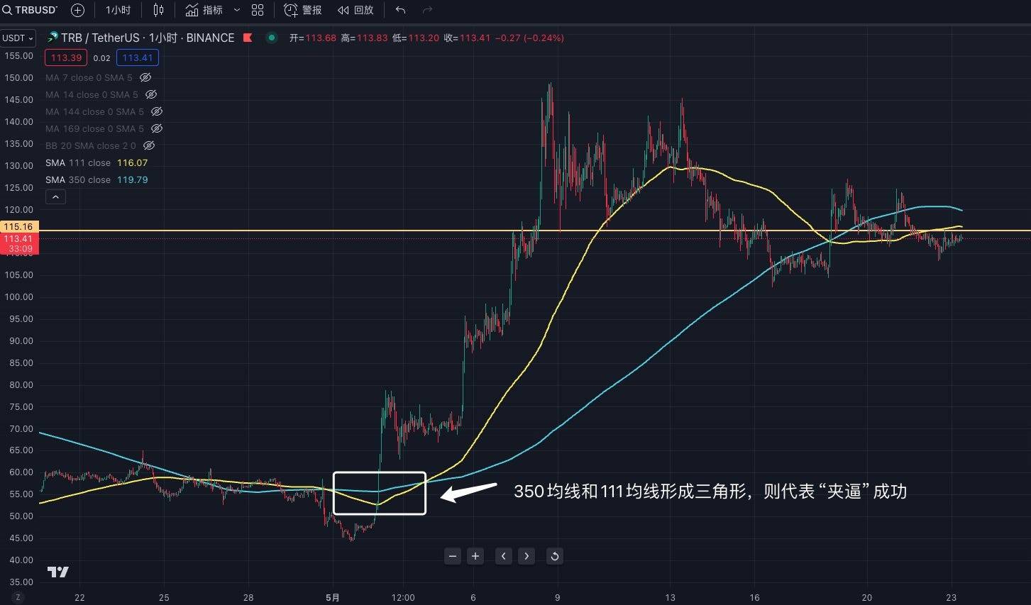 交易中的术技术指标应用分享