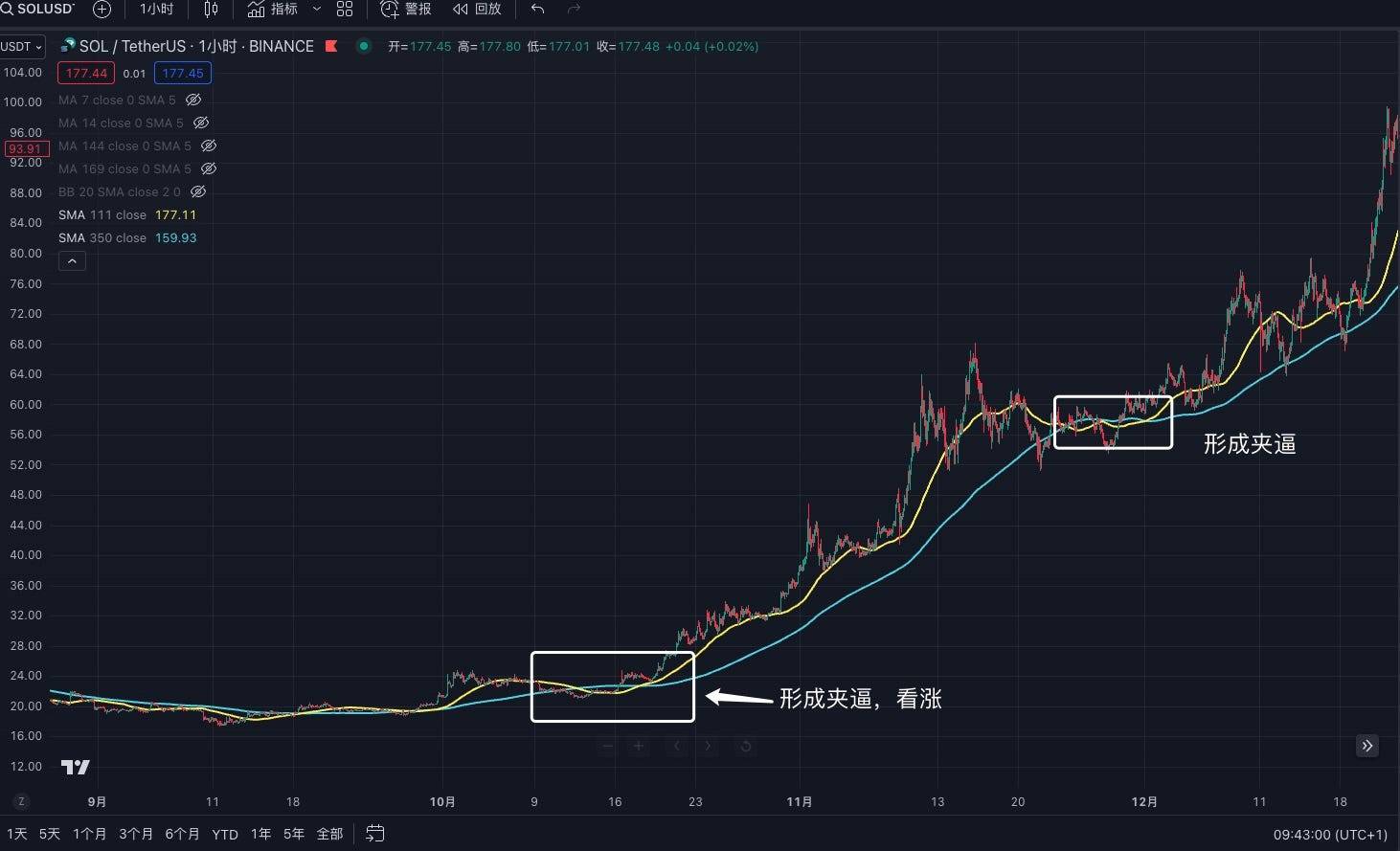 交易中的术技术指标应用分享