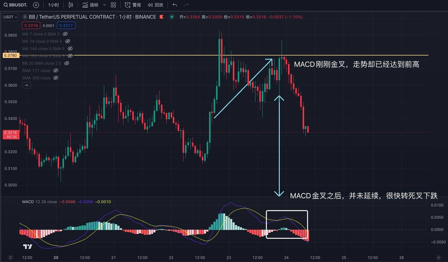 交易中的术技术指标应用分享