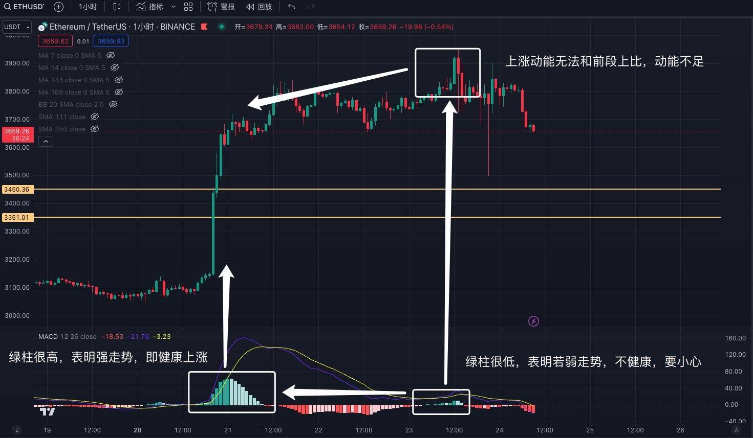 交易中的术技术指标应用分享