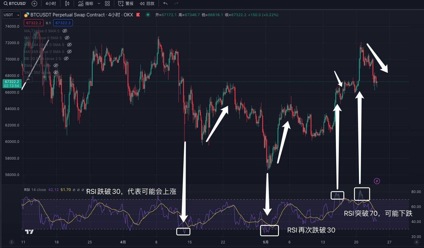交易中的术技术指标应用分享