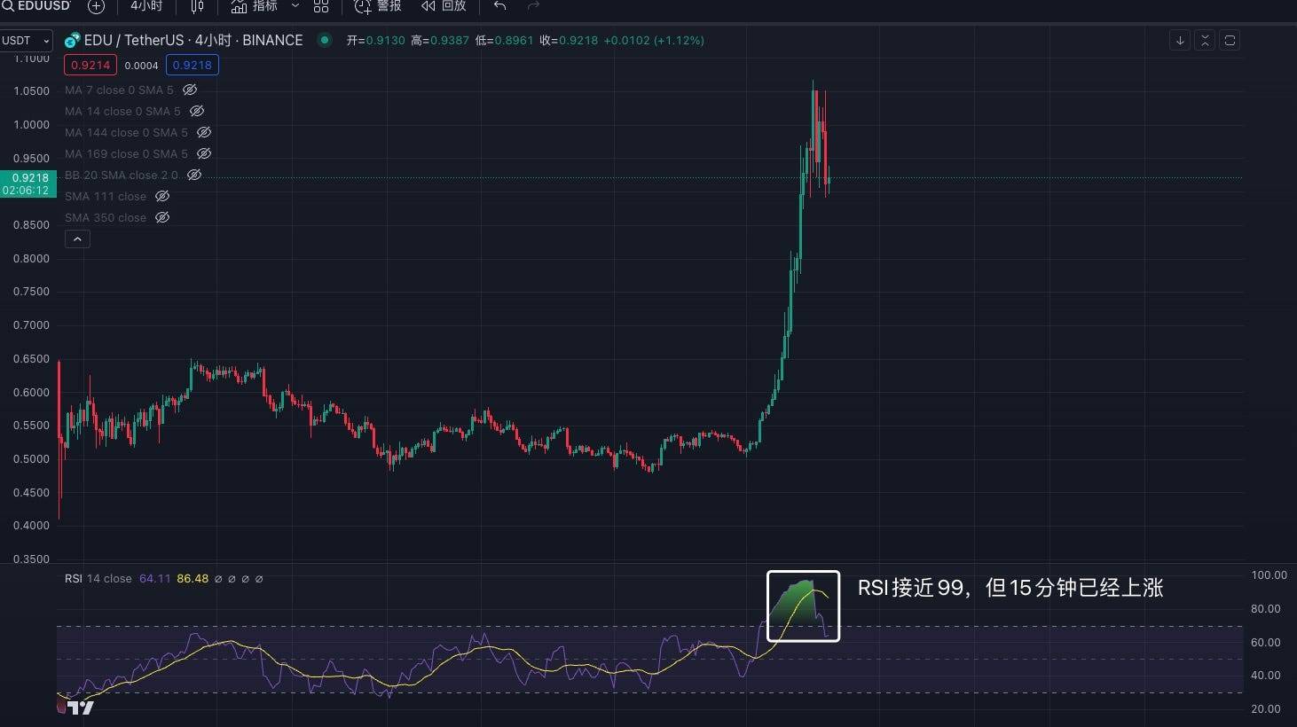 交易中的术技术指标应用分享