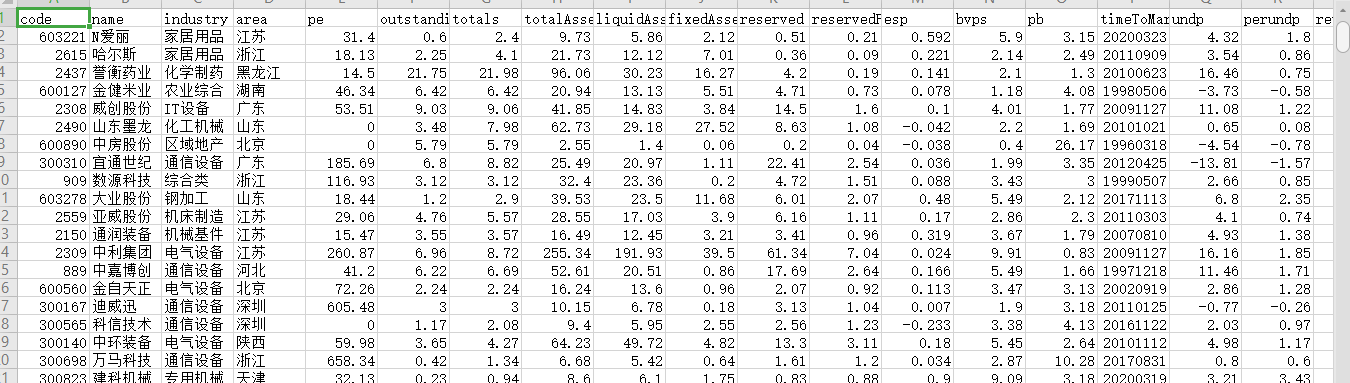 Python量化交易Tushare进阶！