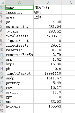 Python量化交易Tushare进阶！