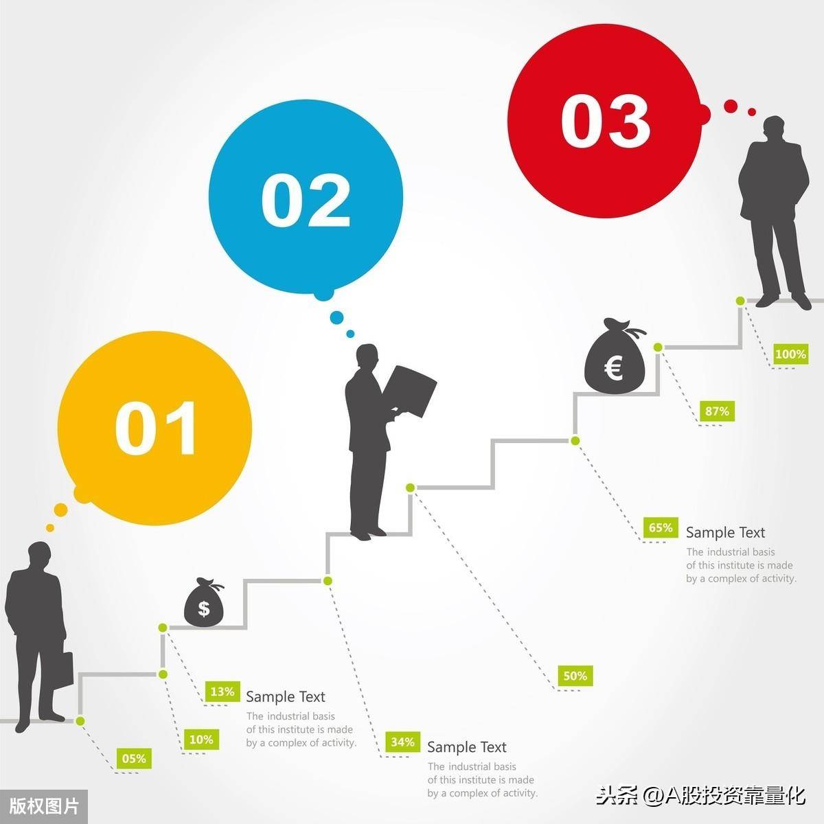 交易成功的秘密原来可以这样