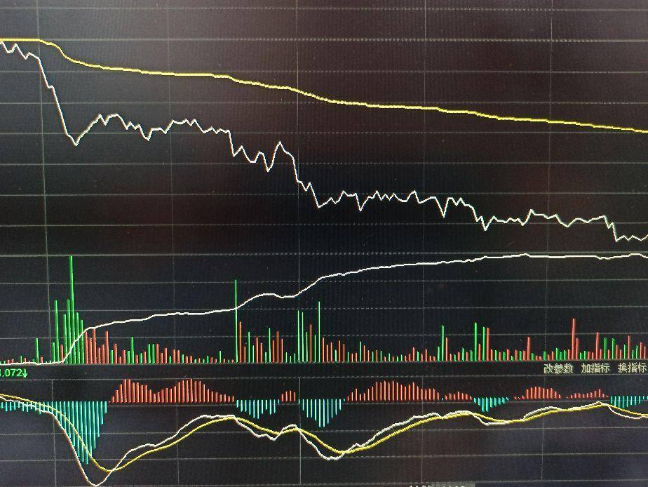 技术分析从供需关系看波段底部