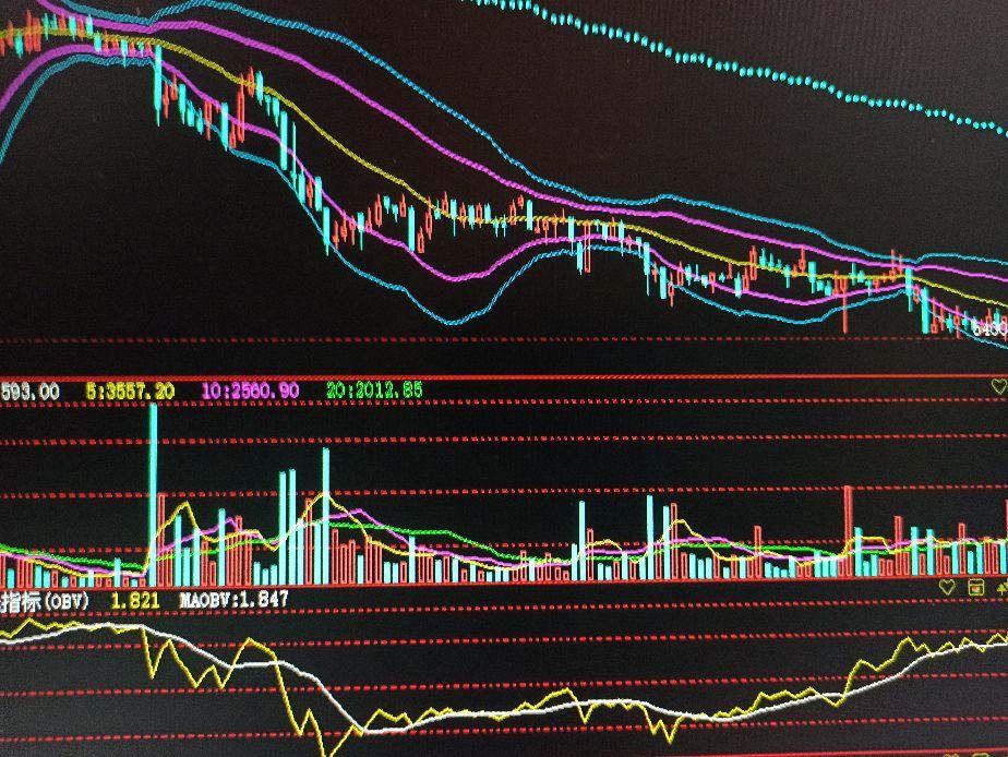 技术分析从供需关系看波段底部